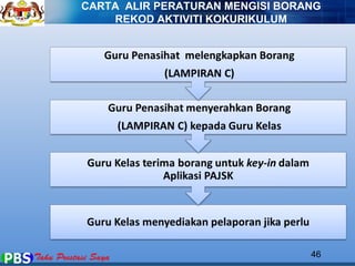 CARTA ALIR PERATURAN MENGISI BORANG 
46 
REKOD AKTIVITI KOKURIKULUM 
 