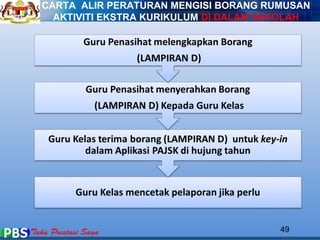 CARTA ALIR PERATURAN MENGISI BORANG RUMUSAN 
AKTIVITI EKSTRA KURIKULUM DI DALAM SEKOLAH 
49 
 