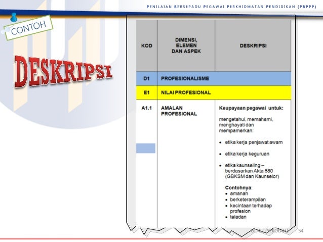 Taklimat pbppp 2015 kepad guru Taklimat pbppp 2015 kepad guru