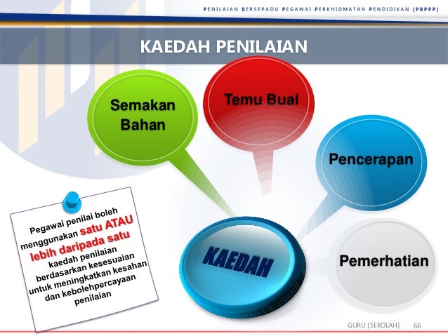 Taklimat pbppp 2015 kepad guru