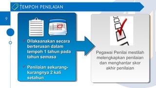 Pegawai Penilai mestilah
melengkapkan penilaian
dan menghantar skor
akhir penilaian
TEMPOH PENILAIAN
 Dilaksanakan secaraDilaksanakan secara
berterusan dalamberterusan dalam
tempoh 1 tahun padatempoh 1 tahun pada
tahun semasatahun semasa
 Penilaian sekurang-Penilaian sekurang-
kurangnya 2 kalikurangnya 2 kali
setahunsetahun
99
 