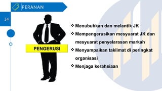 PENGERUSIPENGERUSI
 Menubuhkan dan melantik JK
 Mempengerusikan mesyuarat JK dan
mesyuarat penyelarasan markah
 Menyampaikan taklimat di peringkat
organisasi
 Menjaga kerahsiaan
PERANAN
1414
 