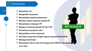 SETIAUSAHASETIAUSAHA
 Menyelaras JK
 Menghadiri mesyuarat
 Menyediakan jadual pelaksanaan
 Memberi latihan dalaman kepada PP
 Menyediakan cadangan PP
 Mengurus taklimat kepada PP dan PYD
 Pemantauan pengisian skor
 Menyediakan minit mesyuarat
 Perantara organisasi dengan agensi yang berkaitan/KPM
 Menjaga kerahsiaan
 Memastikan fail am 435 (Fail Pengurusan PBPPP) disediakan oleh
urus setia
PERANAN
1515
 