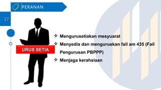 URUS SETIAURUS SETIA
 Mengurusetiakan mesyuarat
 Menyedia dan menguruskan fail am 435 (Fail
Pengurusan PBPPP)
 Menjaga kerahsiaan
PERANAN
1717
 