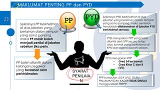 Sekiranya PP berkhidmat
di dua jabatan yang
berlainan dalam tempoh
yang sama panjang,
maka PP masih boleh
menjadi penilai di jabatan
sebelum jika perlu.
PP boleh dilantik dalam
kalangan pegawai
yang berlainan skim
perkhidmatan.
SYARAT
PENILAIA
N
Sekiranya PYD berkhidmat di dua
jabatan yang berlainan dalam tempoh
yang sama panjang, maka penilaian
hendaklah dilaksanakan di jabatan PYD
berkhidmat semasa.
PYD merupakan PPP yang telah
dilantik oleh SPP secara tetap
atau kontrak yang berkhidmat di
KPM dan agensi bawah seliaan.
PYD merupakan PPP
• Gred 54 ke bawah
• Gred Khas C dan B
(VK).
PPP kumpulan JUSA (VU), GURU
PINJAMAN DAN KADER TIDAK DINILAI
menggunakan PBPPP.
PP PYD
MAKLUMAT PENTING PP dan PYD
2323
 