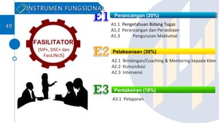 Perancangan (20%)
Pelaksanaan (30%)
Pentaksiran (10%)
A1.1 Pengetahuan Bidang Tugas
A1.2 Perancangan dan Persediaan
A1.3 Pengurusan Maklumat
A2.1 Bimbingan/Coaching & Mentoring kepada klien
A2.2 Komunikasi
A2.3 Intervensi
A3.1 Pelaporan
FASILITATOR
INSTRUMEN FUNGSIONALINSTRUMEN FUNGSIONAL
(SIP+, SISC+ dan
FasiLINUS)
4949
 