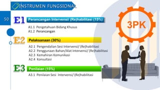 Perancangan Intervensi/ (Re)habilitasi (15%)
Pelaksanaan (30%)
Penilaian (15%)
A1.1 Pengetahuan Bidang Khusus
A1.2 Perancangan
A2.1 Pengendalian Sesi Intervensi/ (Re)habilitasi
A2.2 Penggunaan Bahan/Alat Intervensi/ (Re)habilitasi
A2.3 Kemahiran Komunikasi
A2.4 Konsultasi
A3.1 Penilaian Sesi Intervensi/ (Re)habilitasi
INSTRUMEN FUNGSIONALINSTRUMEN FUNGSIONAL
3PK
5050
 