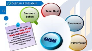 SemakanSemakan
BahanBahan
Temu BualTemu Bual
PencerapanPencerapan
PemerhatianPemerhatian
Pegawai penilai boleh
menggunakan satu ATAU
satu ATAU
lebih daripada satu
lebih daripada satu
kaedah penilaian
berdasarkan kesesuaian
untuk meningkatkan kesahan
dan kebolehpercayaan
penilaian
Pegawai penilai boleh
menggunakan satu ATAU
satu ATAU
lebih daripada satu
lebih daripada satu
kaedah penilaian
berdasarkan kesesuaian
untuk meningkatkan kesahan
dan kebolehpercayaan
penilaian
KAEDAH PENILAIANKAEDAH PENILAIAN
5252
 