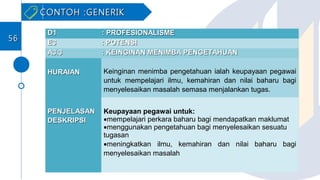 D1 : PROFESIONALISMED1 : PROFESIONALISME
E3 : POTENSIE3 : POTENSI
A3.3 : KEINGINAN MENIMBA PENGETAHUANA3.3 : KEINGINAN MENIMBA PENGETAHUAN
HURAIANHURAIAN Keinginan menimba pengetahuan ialah keupayaan pegawai
untuk mempelajari ilmu, kemahiran dan nilai baharu bagi
menyelesaikan masalah semasa menjalankan tugas.
PENJELASANPENJELASAN
DESKRIPSIDESKRIPSI
Keupayaan pegawai untuk:
•mempelajari perkara baharu bagi mendapatkan maklumat
•menggunakan pengetahuan bagi menyelesaikan sesuatu
tugasan
•meningkatkan ilmu, kemahiran dan nilai baharu bagi
menyelesaikan masalah
CONTOH :GENERIKCONTOH :GENERIK
5656
 