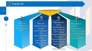 OBJEKTIF
MenilaiMenilai
kompetensikompetensi
dan potensidan potensi
PPPPPP
MenilaiMenilai
keberhasilankeberhasilan
(aspek(aspek
peningkatanpeningkatan
dandan
pencapaian)pencapaian)
yangyang
merupakanmerupakan
hasil kerjahasil kerja
PPPPPP
MengenalMengenal
pastipasti
kompetensikompetensi
dan potensidan potensi
PPP untukPPP untuk
membolehkanmembolehkan
ProgramProgram
PembangunanPembangunan
ProfesionalProfesional
BerterusanBerterusan
(CPD)(CPD)
dilaksanakandilaksanakan
MengenalMengenal
pastipasti
keperluankeperluan
latihan untuklatihan untuk
pembangunapembanguna
n laluann laluan
kerjaya PPPkerjaya PPP
55
 