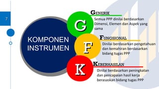 GG
FF
KK
KOMPONEN
INSTRUMEN
GENERIK
Semua PPP dinilai berdasarkan
Dimensi, Elemen dan Aspek yang
sama
FUNGSIONAL
Dinilai berdasarkan pengetahuan
dan kemahiran berdasarkan
bidang tugas PPP
KEBERHASILAN
Dinilai berdasarkan peningkatan
dan pencapaian hasil kerja
berasaskan bidang tugas PPP
77
 