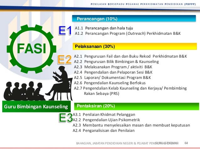 Taklimat pbppp 2016 kepad guru