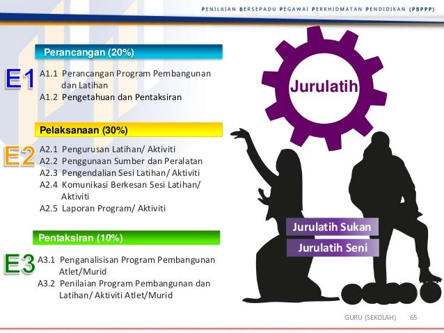 Taklimat pbppp 2016 kepad guru