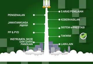 KEBERHASILAN
TAKWIM
SISTEM e-PRESTASI
PENGENALAN
PP & PYD
INSTRUMEN, SKOR
DAN GARIS
PANDUAN
JAWATANKUASA
PBPPP
LAIN-LAIN
5 ARAS PENILAIAN
 