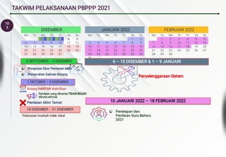 10
5
TAKWIM PELAKSANAAN PBPPP 2021
DISEMBER
Mo Tu We Th Fr Sa Su
1 2 3 4 5
6 7 8 9 10 11 12
13 14 15 16 17 18 19
20 21 22 23 24 25 26
27 28 29 30 31
JANUARI 2022
Mo Tu We Th Fr Sa Su
1 2
3 4 5 6 7 8 9
10 11 12 13 14 15 16
17 18 19 20 21 22 23
24 25 26 27 28 29 30
31
FEBRUARI 2022
Mo Tu We Th Fr Sa Su
1 2 3 4 5 6
7 8 9 10 11 12 13
14 15 16 17 18 19 20
21 22 23 24 25 26 27
28 29 30
Pelarasan markah tidak tekal
Pelarasan markah tidak tekal
 Penetapan dan
Penilaian Guru Baharu
2021
Penetapan dan
Penilaian Guru Baharu
2021
Penetapan dan
Penilaian Guru Baharu
2021
Penetapan dan
Penilaian Guru Baharu
2021
4 SEPTEMBER – 3 DISEMBER


Pengisian Skor Penilaian Akhir
Pengisian Skor Penilaian Akhir
Penyerahan Salinan Borang
Skor
Penyerahan Salinan Borang
Skor
Penyerahan Salinan Borang
Skor
1 OKTOBER – 3 DISEMBER
Butang HANTAR diaktifkan
Butang HANTAR diaktifkan
Butang HANTAR diaktifkan
Butang HANTAR diaktifkan
Penilaian yang dihantar TIDAK BOLEH
dibuka semula
Penilaian yang dihantar TIDAK BOLEH
dibuka semula
Penilaian yang dihantar TIDAK BOLEH
dibuka semula
Penilaian yang dihantar TIDAK BOLEH
dibuka semula
Penilaian yang dihantar TIDAK BOLEH
dibuka semula
18 DISEMBER – 31 DISEMBER
6 – 10 DISEMBER & 1 – 9 JANUARI
Penyelenggaraan Sistem
Penyelenggaraan Sistem
10 JANUARI 2022 – 18 FEBRUARI 2022
Penilaian Akhir Tamat
Penilaian Akhir Tamat
 