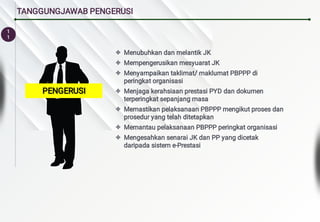 1
1
TANGGUNGJAWAB PENGERUSI







Menubuhkan dan melantik JK
Mempengerusikan mesyuarat JK
Menyampaikan taklimat/ maklumat PBPPP di
peringkat organisasi
Menjaga kerahsiaan prestasi PYD dan dokumen
terperingkat sepanjang masa
Memastikan pelaksanaan PBPPP mengikut proses dan
prosedur yang telah ditetapkan
Memantau pelaksanaan PBPPP peringkat organisasi
Mengesahkan senarai JK dan PP yang dicetak
daripada sistem e-Prestasi
PENGERUSI
PENGERUSI
 