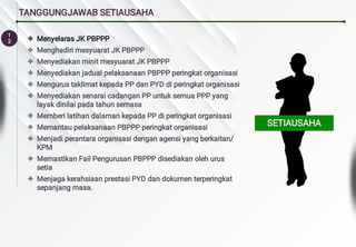 1
2
TANGGUNGJAWAB SETIAUSAHA
SETIAUSAHA
SETIAUSAHA











Menyelaras JK PBPPP
Menghadiri mesyuarat JK PBPPP
Menyediakan minit mesyuarat JK PBPPP
Menyediakan jadual pelaksanaan PBPPP peringkat organisasi
Mengurus taklimat kepada PP dan PYD di peringkat organisasi
Menyediakan senarai cadangan PP untuk semua PPP yang
layak dinilai pada tahun semasa
Memberi latihan dalaman kepada PP di peringkat organisasi
Memantau pelaksanaan PBPPP peringkat organisasi
Menjadi perantara organisasi dengan agensi yang berkaitan/
KPM
Memastikan Fail Pengurusan PBPPP disediakan oleh urus
setia
Menjaga kerahsiaan prestasi PYD dan dokumen terperingkat
sepanjang masa.
 