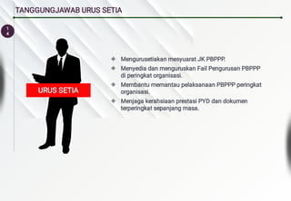 1
4
TANGGUNGJAWAB URUS SETIA
URUS SETIA
URUS SETIA




Mengurusetiakan mesyuarat JK PBPPP.
Menyedia dan menguruskan Fail Pengurusan PBPPP
di peringkat organisasi.
Membantu memantau pelaksanaan PBPPP peringkat
organisasi.
Menjaga kerahsiaan prestasi PYD dan dokumen
terperingkat sepanjang masa.
 