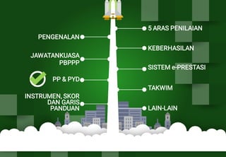 KEBERHASILAN
TAKWIM
SISTEM e-PRESTASI
PENGENALAN
PP & PYD
INSTRUMEN, SKOR
DAN GARIS
PANDUAN
JAWATANKUASA
PBPPP
LAIN-LAIN
5 ARAS PENILAIAN
 