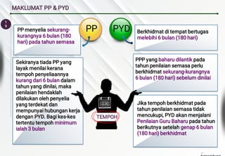 1
9
MAKLUMAT PP & PYD
PP menyelia sekurang-
kurangnya 6 bulan (180
hari) pada tahun semasa.
Sekiranya tiada PP yang
layak menilai kerana
tempoh penyeliaannya
kurang dari 6 bulan dalam
tahun yang dinilai, maka
penilaian hendaklah
dilakukan oleh penyelia
yang terdekat dan
mempunyai hubungan kerja
dengan PYD. Bagi kes-kes
tertentu tempoh minimum
ialah 3 bulan
TEMPOH
Berkhidmat di tempat bertugas
melebihi 6 bulan (180 hari)
PPP yang baharu dilantik pada
tahun penilaian semasa perlu
berkhidmat sekurang-kurangnya
6 bulan (180 hari) sebelum dinilai
Jika tempoh berkhidmat pada
tahun penilaian semasa tidak
mencukupi, PYD akan menjalani
Penilaian Guru Baharu pada tahun
berikutnya setelah genap 6 bulan
(180 hari) berkhidmat
PP PYD
…
 