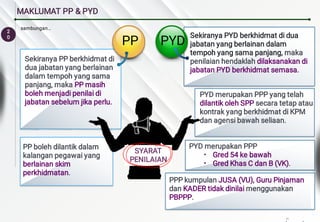 2
0
MAKLUMAT PP & PYD
Sekiranya PP berkhidmat di
dua jabatan yang berlainan
dalam tempoh yang sama
panjang, maka PP masih
boleh menjadi penilai di
jabatan sebelum jika perlu.
PP boleh dilantik dalam
kalangan pegawai yang
berlainan skim
perkhidmatan.
SYARAT
PENILAIAN
Sekiranya PYD berkhidmat di dua
jabatan yang berlainan dalam
tempoh yang sama panjang, maka
penilaian hendaklah dilaksanakan di
jabatan PYD berkhidmat semasa.
PYD merupakan PPP yang telah
dilantik oleh SPP secara tetap atau
kontrak yang berkhidmat di KPM
dan agensi bawah seliaan.
•
•
PYD merupakan PPP
Gred 54 ke bawah
Gred Khas C dan B (VK).
PPP kumpulan JUSA (VU), Guru Pinjaman
dan KADER tidak dinilai menggunakan
PBPPP.
PP PYD
sambungan…
…
 
