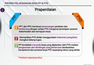 2
6
PROSES PELAKSANAAN BAGI PP & PYD
PP1 dan PP2 membuat perancangan penilaian dan
berbincang dengan setiap PYD mengenai penetapan sasaran
keberhasilan dan kemajuan kerja
Prapenilaian
* Penilaian sepanjang tahun
Memastikan PYD dinilai menggunakan instrumen yang betul
mengikut bidang tugas.
PP hendaklah menyelia kerja yang dijalankan oleh PYD melalui
pengawasan dan bimbingan yang berterusan berdasarkan
kompetensi dan prestasi kerja PYD sepanjang tahun yang dinilai.
P
P
P
Y
D
…
 