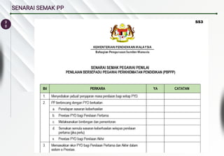 3
0
SENARAI SEMAK PP
 