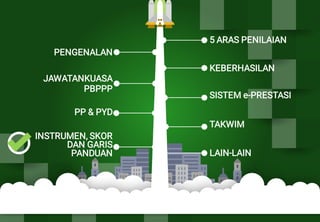 KEBERHASILAN
TAKWIM
SISTEM e-PRESTASI
PENGENALAN
PP & PYD
INSTRUMEN, SKOR
DAN GARIS
PANDUAN
JAWATANKUASA
PBPPP
LAIN-LAIN
5 ARAS PENILAIAN
 