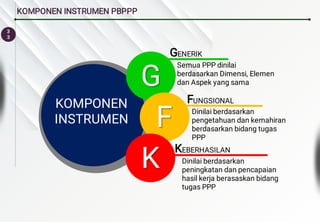 3
3
KOMPONEN INSTRUMEN PBPPP
G
G
F
F
K
K
KOMPONEN
INSTRUMEN
GENERIK
Semua PPP dinilai
berdasarkan Dimensi, Elemen
dan Aspek yang sama
FUNGSIONAL
Dinilai berdasarkan
pengetahuan dan kemahiran
berdasarkan bidang tugas
PPP
KEBERHASILAN
Dinilai berdasarkan
peningkatan dan pencapaian
hasil kerja berasaskan bidang
tugas PPP
 
