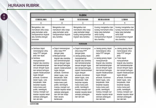 6
2
HURAIAN RUBRIK
 