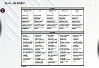 6
4
HURAIAN RUBRIK
 