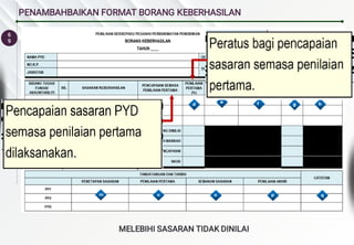 6
9
PENAMBAHBAIKAN FORMAT BORANG KEBERHASILAN
MELEBIHI SASARAN TIDAK DINILAI
 