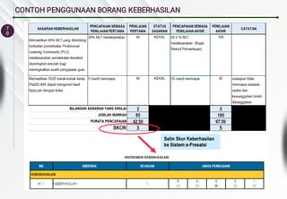 7
0
CONTOH PENGGUNAAN BORANG KEBERHASILAN
 