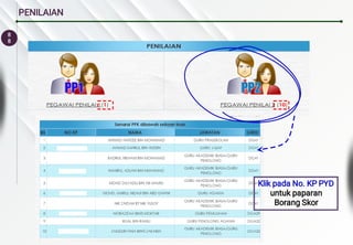 8
8
PENILAIAN
Klik pada No. KP PYD
untuk paparan
Borang Skor
 