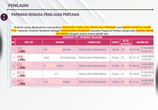 9
2
PENILAIAN
PAPARAN SEMASA PENILAIAN PERTAMA
 