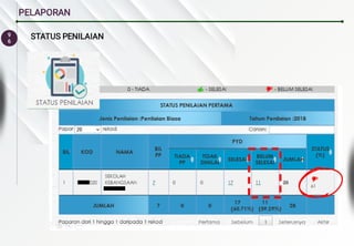 9
6
PELAPORAN
STATUS PENILAIAN
 