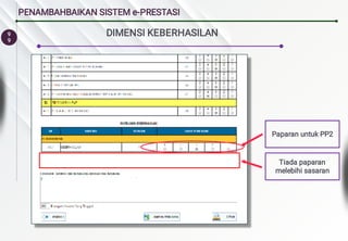 9
9
PENAMBAHBAIKAN SISTEM e-PRESTASI
DIMENSI KEBERHASILAN
Paparan untuk PP2
Tiada paparan
melebihi sasaran
 
