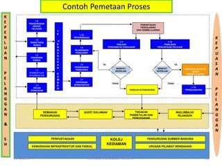 Panduan Implementasi Sistem Pengurusan Kualiti MS ISO 9001: 2015