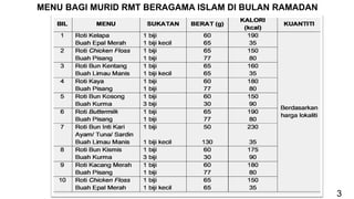 Pelaksanaan RMT untuk Murid Islam Semasa Ramadan 2026 Bersama JPN dan ...