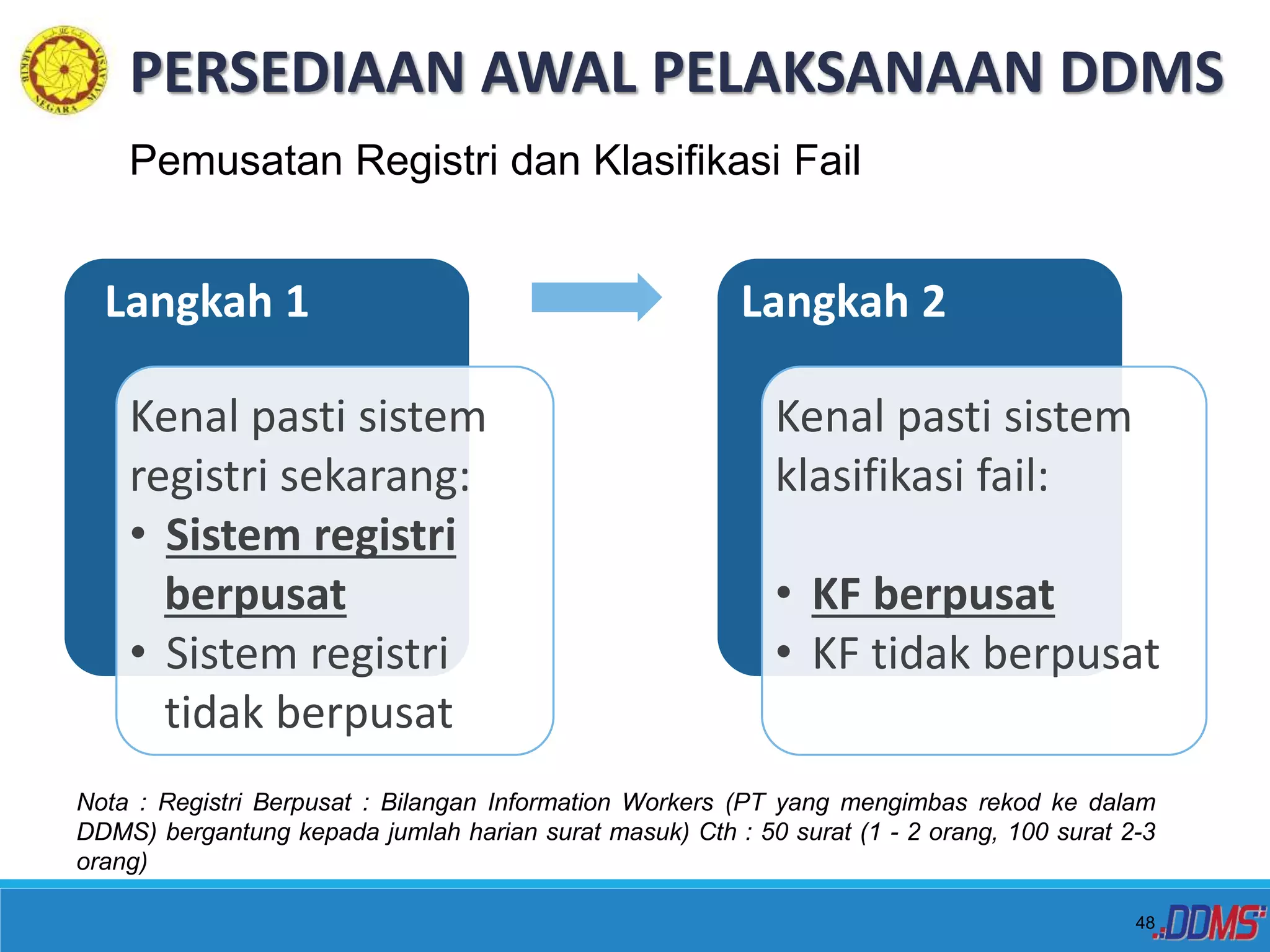 Taklimat Pembangunan Klasifikasi Fail.pptx