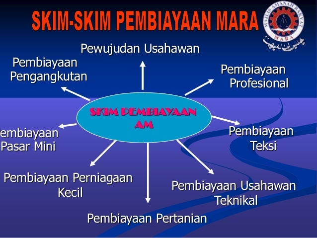 Taklimat Pembiayaan Mara