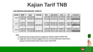 Penyelarasan Tarif TNB
• Tarif C1 OPTR untuk KSAJS dan KSAS.
• Penjimatan sebanyak RM800,885.64 (Sehingga
Disember 2015).
...