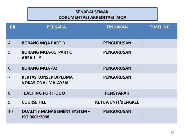 Borang B Mqa Englshmila