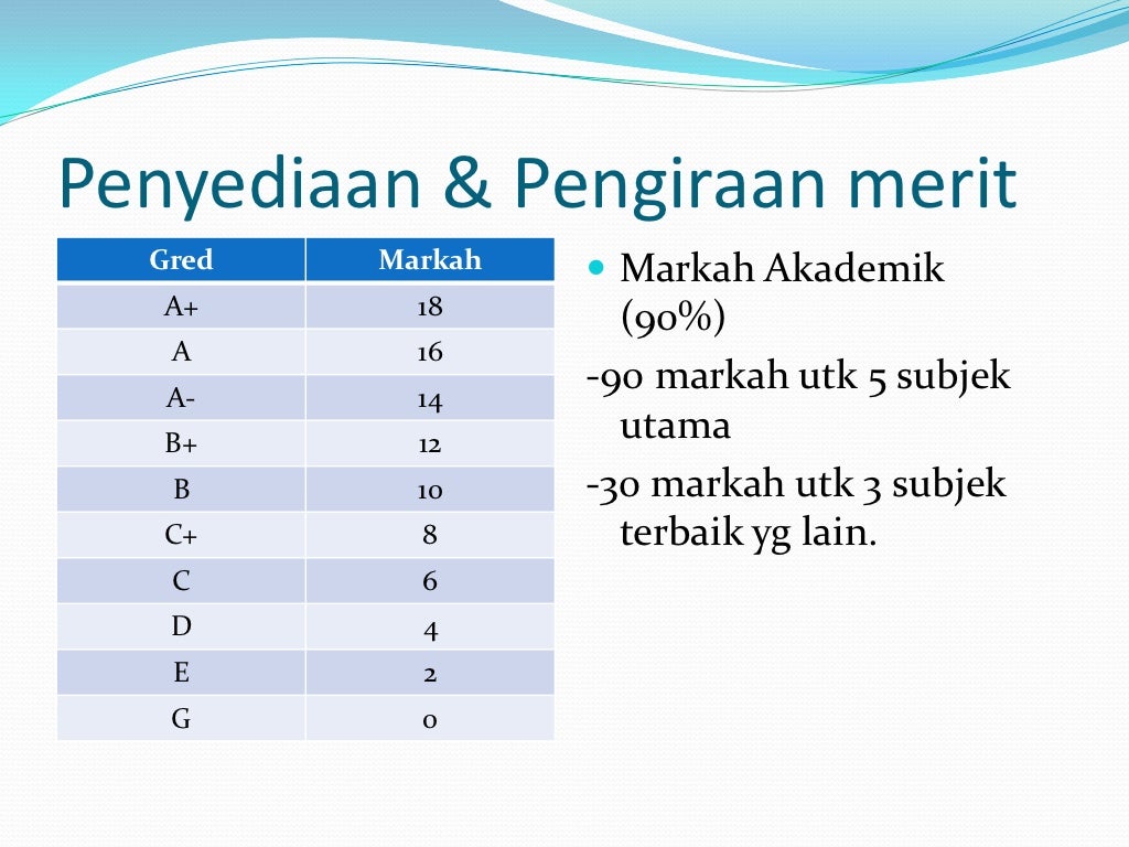 Taklimat permohonan kemasukan ke ipta & politeknik premier