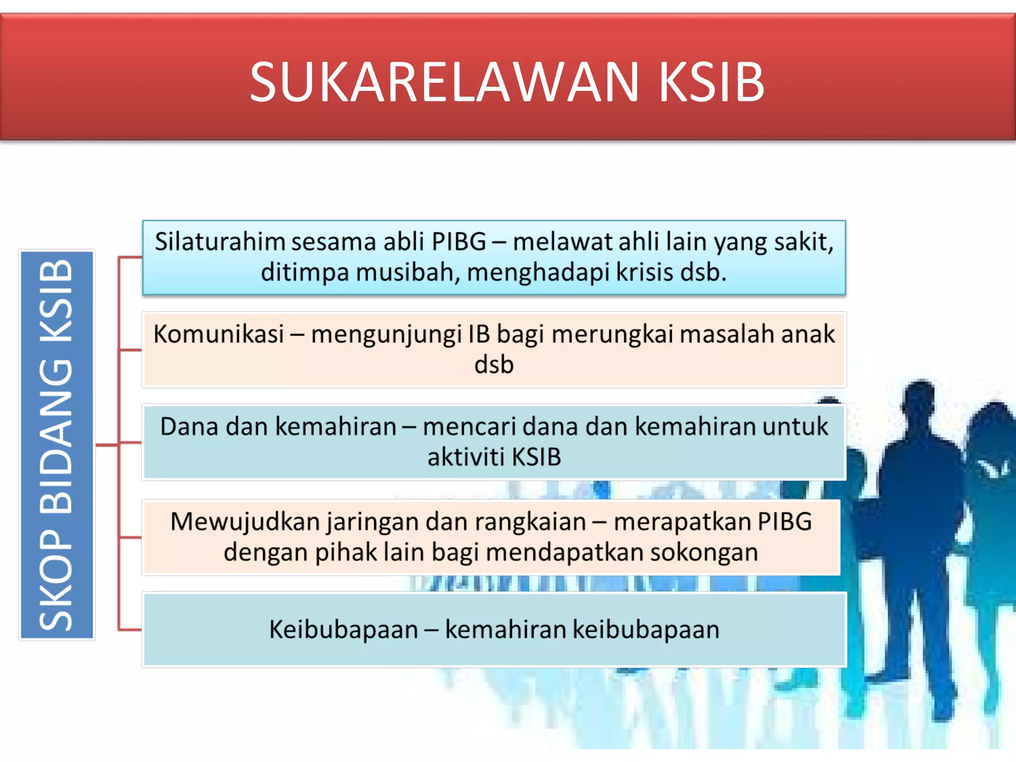 Taklimat sarana ppd rompin 2015 | PPT