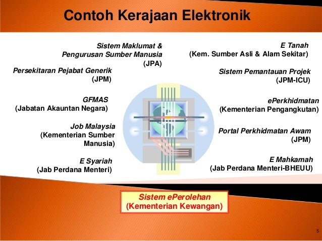 Bagaimana Untuk Menghantar Surat Pengesahan Kehadiran Kepada E-Perolehan