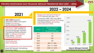 TAKLIMAT STRATEGIK PERANCANGAN KBAT SEKOLAH RENDAH.pptx