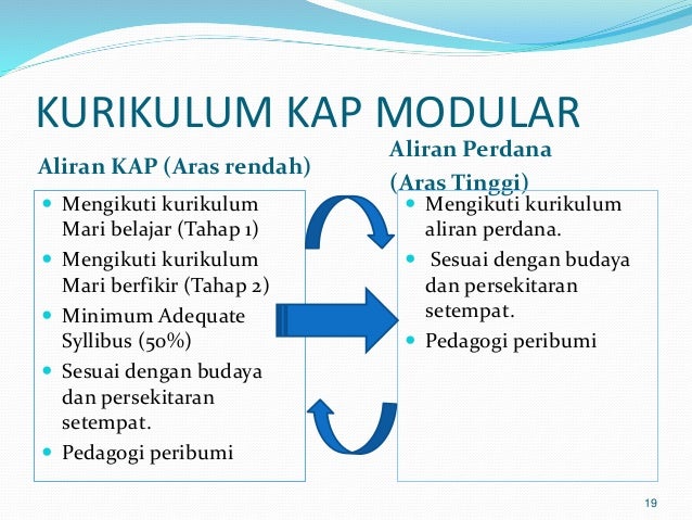 Taklimat Umum Kap Kurikulum Transformasi