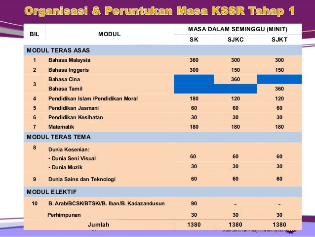 Taklimat Umum KSSR Taklimat Umum KSSR