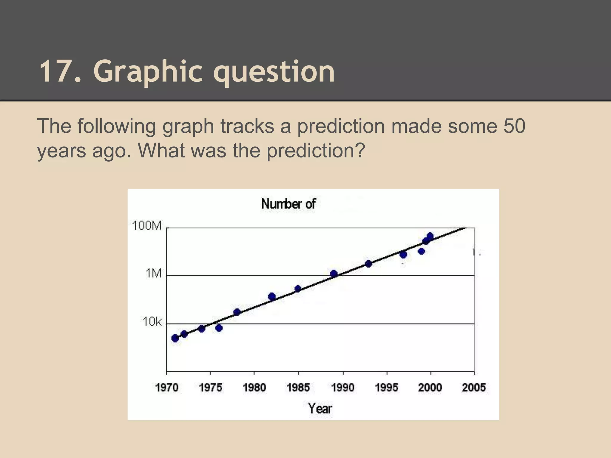 17. Graphic question 
The following graph tracks a prediction made some 50 
years ago. What was the prediction? 
 